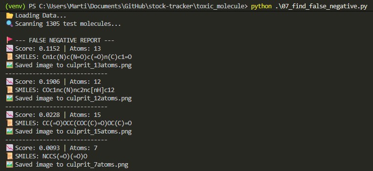 False Negative Extraction
