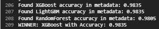 XGBoost Accuracy