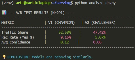 A/B Test Terminal Output